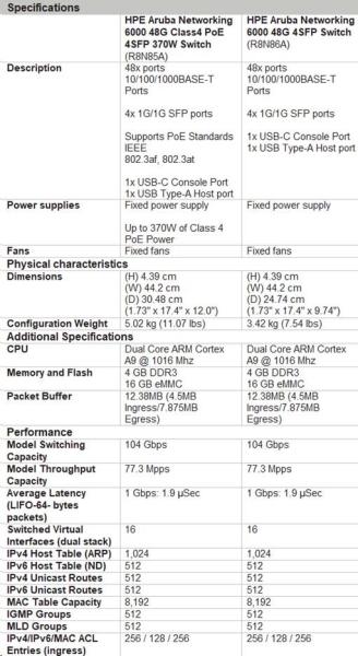 HPE Aruba Networking CX 6000 48G 4SFP Switch9