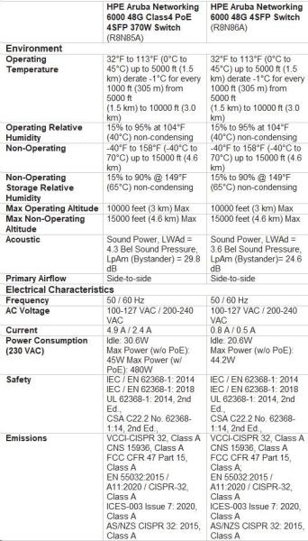 HPE Aruba Networking CX 6000 48G 4SFP Switch5