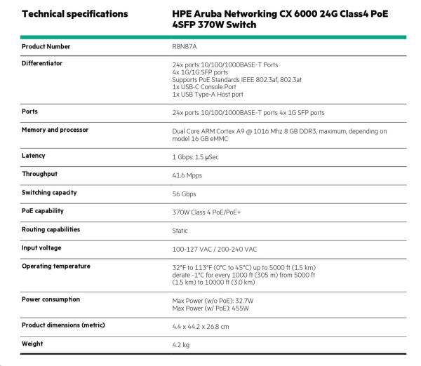 HPE Aruba Networking CX 6000 24p 10M/ 100M/ 1G Class4 PoE 4p SFP 1G 370W Switch R8N87B3