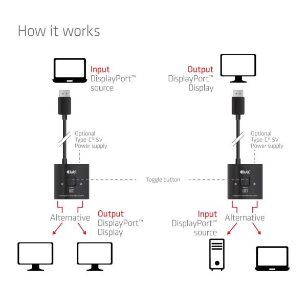Club3D Switch,  DP na 2x DP Oboustranný 2v1,  8K60Hz,  0, 5m3