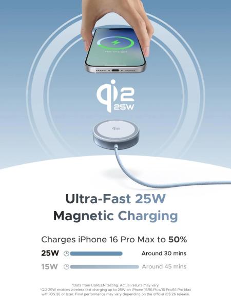 UGREEN magnetická bezdrátová nabíječka MagFlow Qi2.2 25W,  MagSafe,  stříbrná5