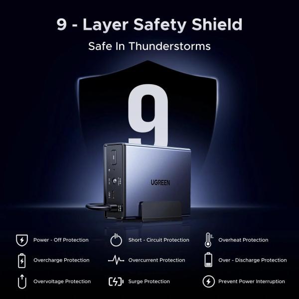 UGREEN US3000 UPS zdroj a přepěťová ochrana pro UGREEN NASync (120W,  12000mAh)5