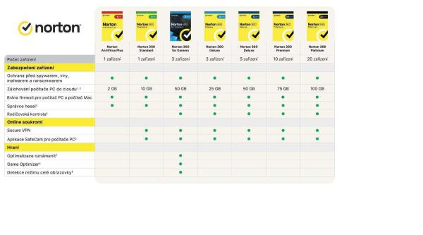 NORTON 360 STANDARD 10 GB + VPN 1 používateľ pre 1 zariadenie na 3 roky ESD2