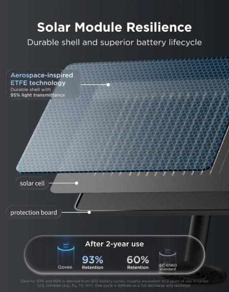 Govee RGBICW Smart solární zahradní retěz 8 žárovek5