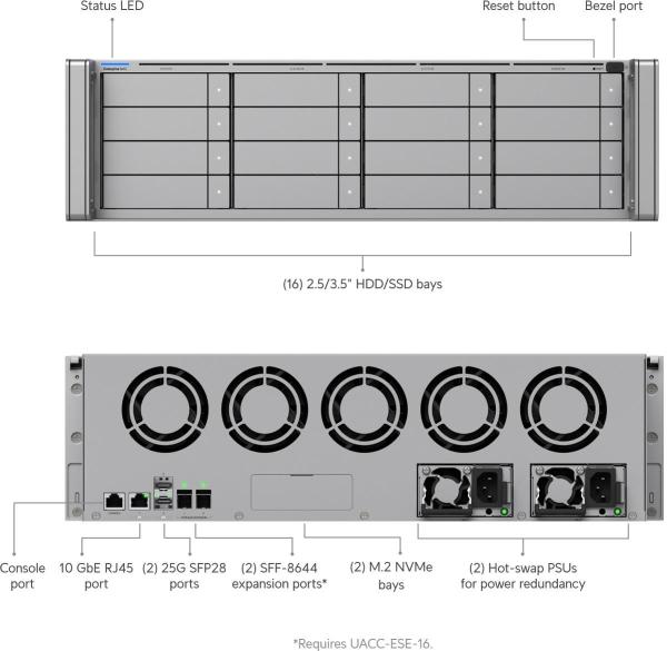 UBNT Enterprise NAS3