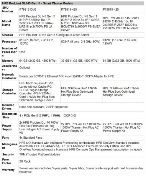 HPE DL145 G11 8024P, 32GB