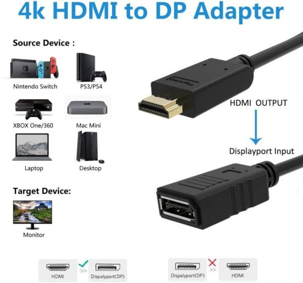 Adaptér PREMIUMCORD HDMI na DisplayPort s napájacím zdrojom6