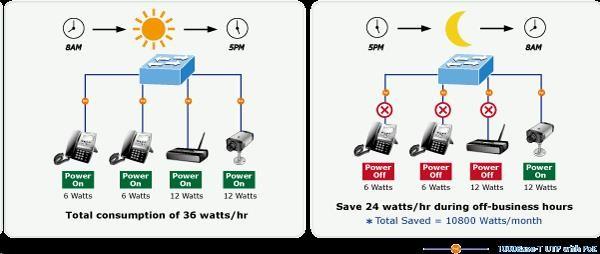 Planet GS-4210-24PL4C PoE+ switch 28x 1000Base-T,  4x SFP,  802.3at do 440W,  VLAN,  SNMPv3/ WEB4