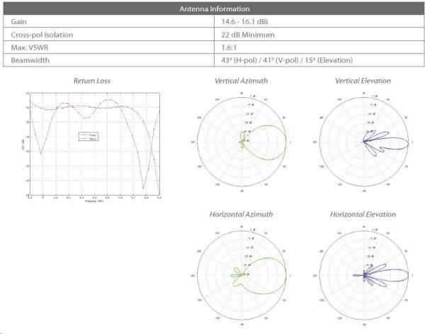 UBNT airMAX NanoStation M5 [5GHz,  16dBi anténa,  Client/ AP/ Repeater,  802.11a/ n,  MIMO]8