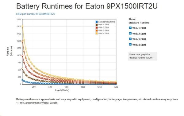 Eaton 9PX 1500i RT2U,  UPS 1500VA /  1500W,  LCD,  rack/ tower3