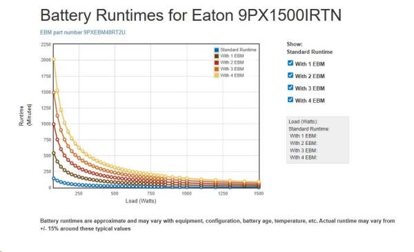Eaton 9PX 1500i RT2U Netpack,  UPS 1500VA /  1500W,  LCD,  rack/ tower,  so sieťovou kartou3