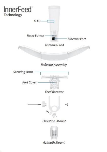UBNT airMAX LiteBeam 5AC Gen2 [450+Mbps AP/Client, 5GHz, anténa 23dBi, 5GHz, airMAXac]2