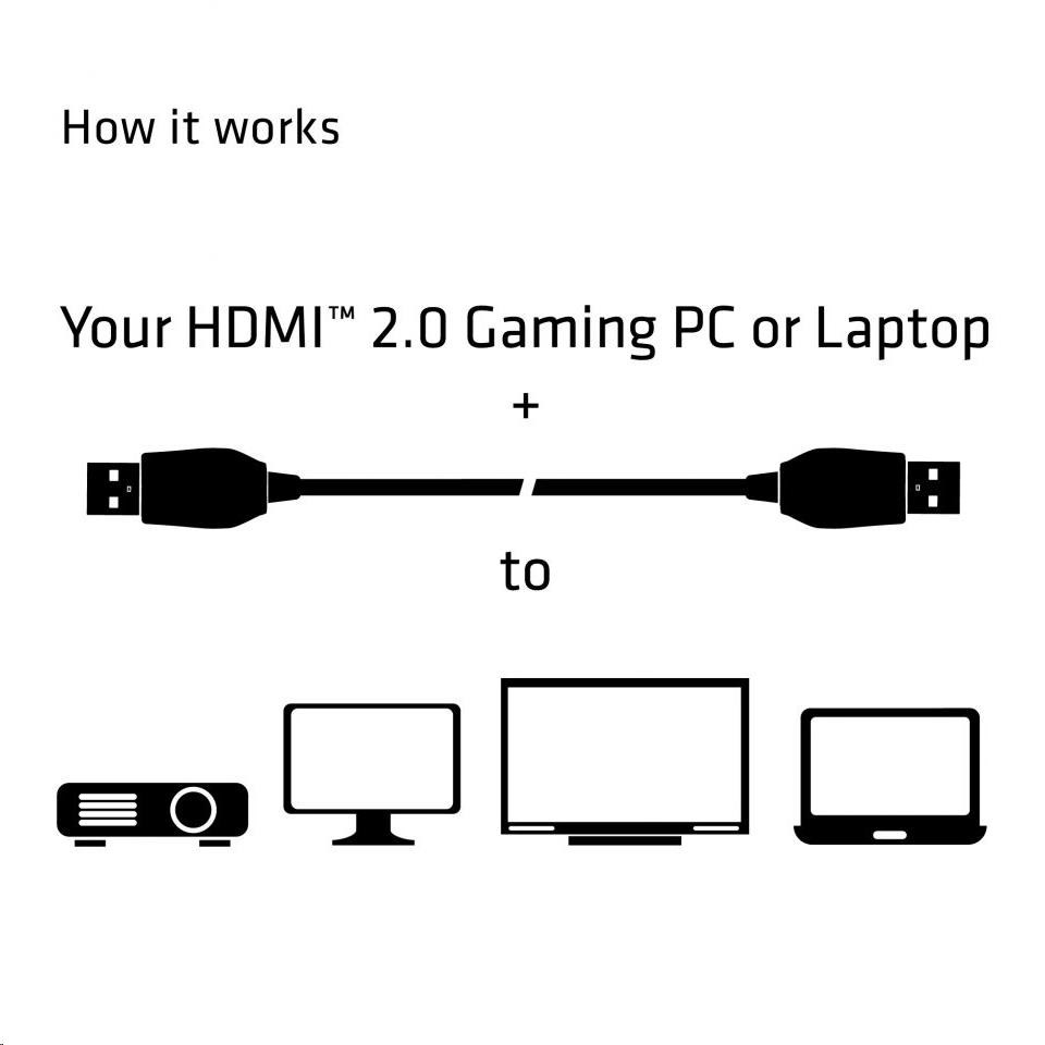 Club3D Kabel Certifikovaný HDMI Premium High Speed,  HDMI 2.0 4K60Hz UHD,  3m5 