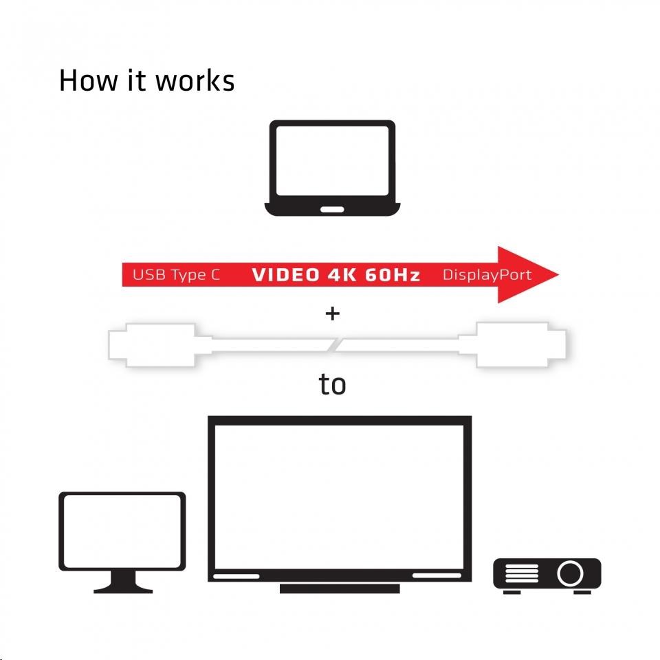 Adaptér Club3D USB 3.1 Typ C na DisplayPort 1.2 4K60Hz UHD 1, 2 m (M/ M)4 