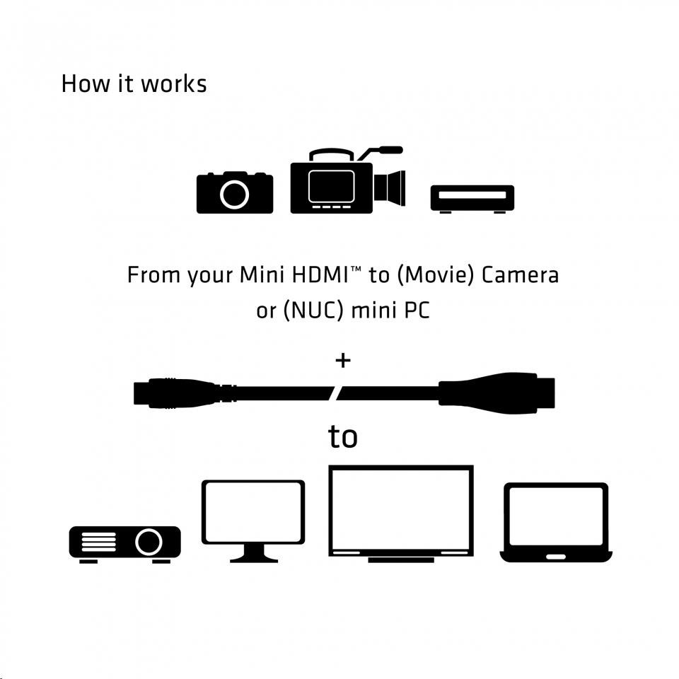 Kábel Club3D Mini HDMI na HDMI 2.0 4K60Hz UHD,  (M/ M),  1m1 