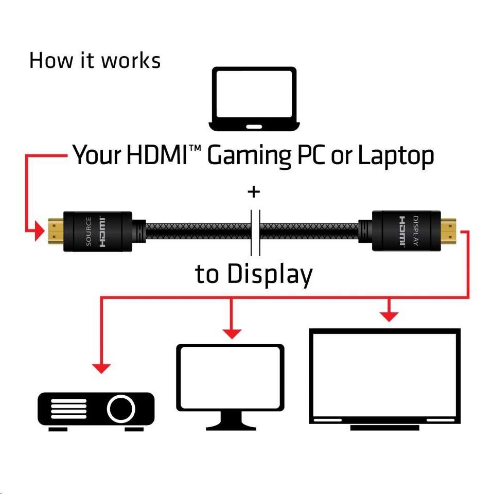 Kábel HDMI Club3D 2.0 aktívny,  vysokorýchlostný 4K UHD,  Redmere (M/ M),  10 m,  28 AWG2 