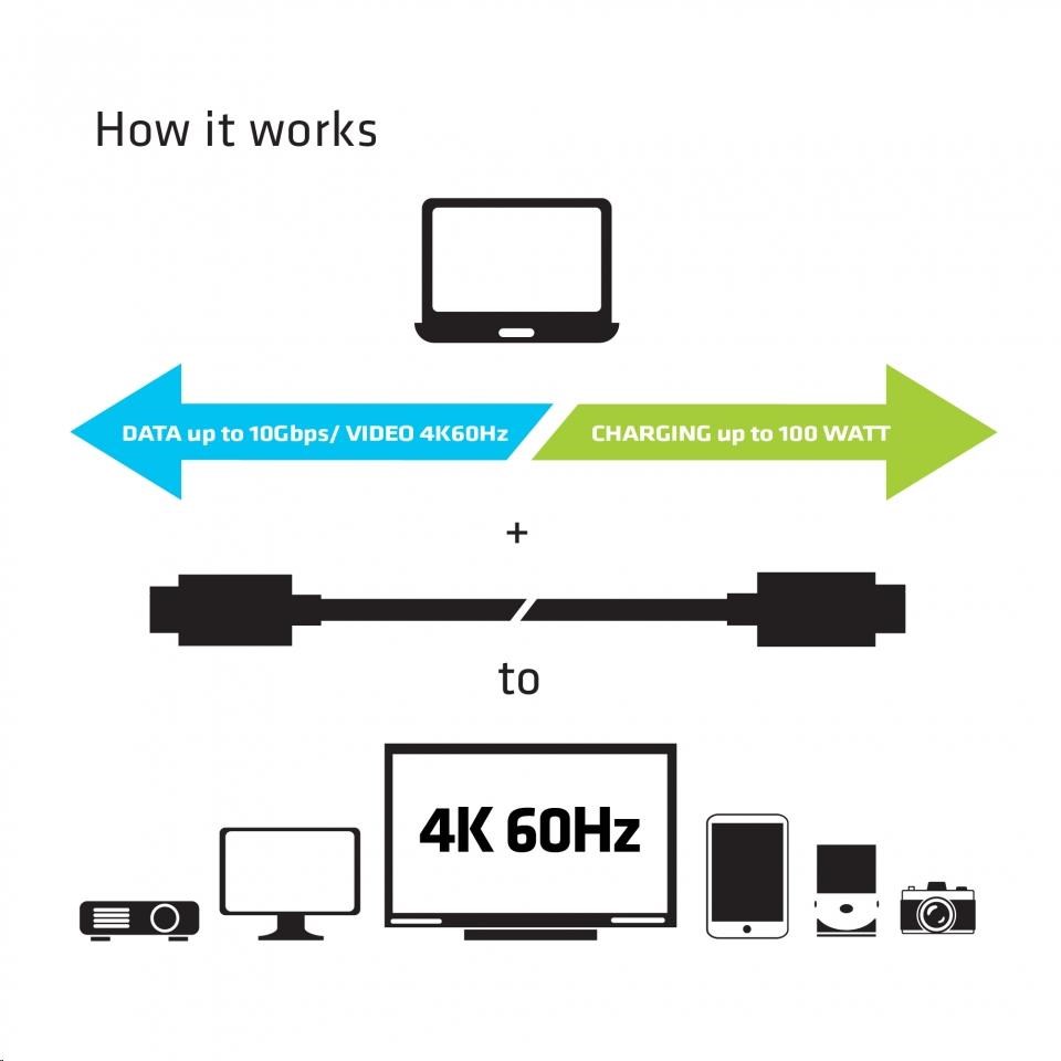 Club3D Kabel USB 3.1 typ C Gen2 4K60Hz UHD Power Delivery 100W,  (M/ M),  80cm2 