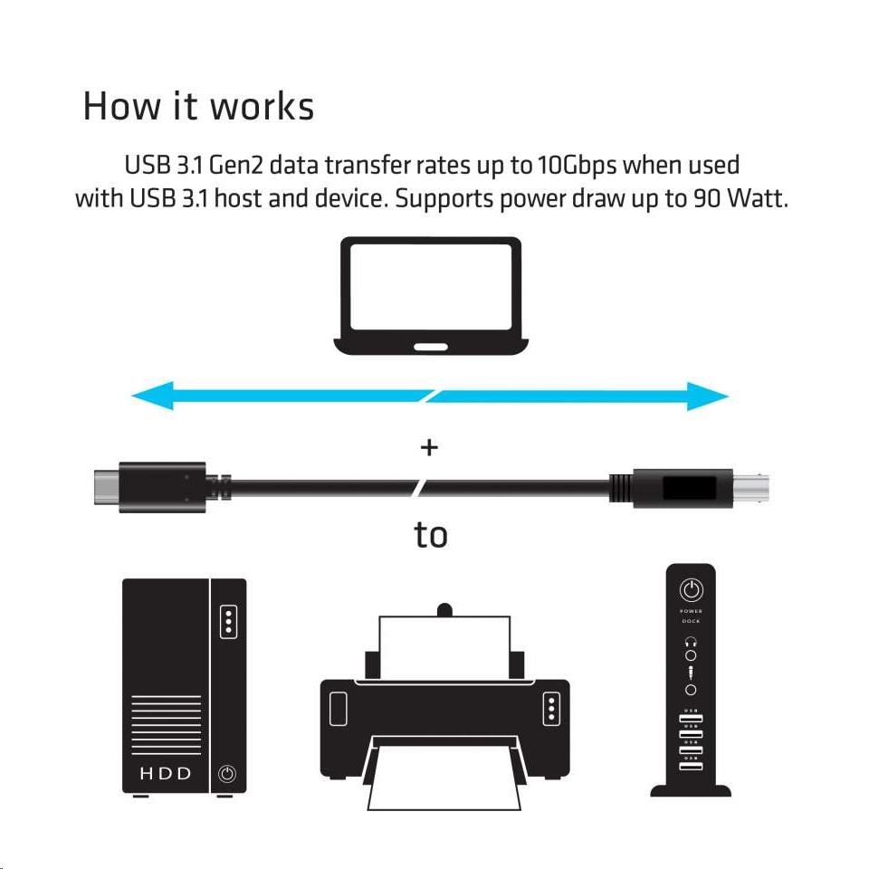 Kábel USB Club3D 3.1 USB Type-C Gen2 na USB Type-B (M/ M),  1 m4 
