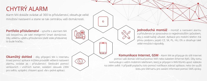 iGET SECURITY M4 - WiFi/ GSM zabezpečovací systém alarm3 