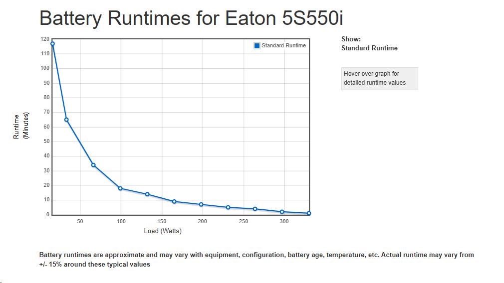 Eaton 5S 550i,  UPS 550VA /  330W,  4 zásuvky IEC2 