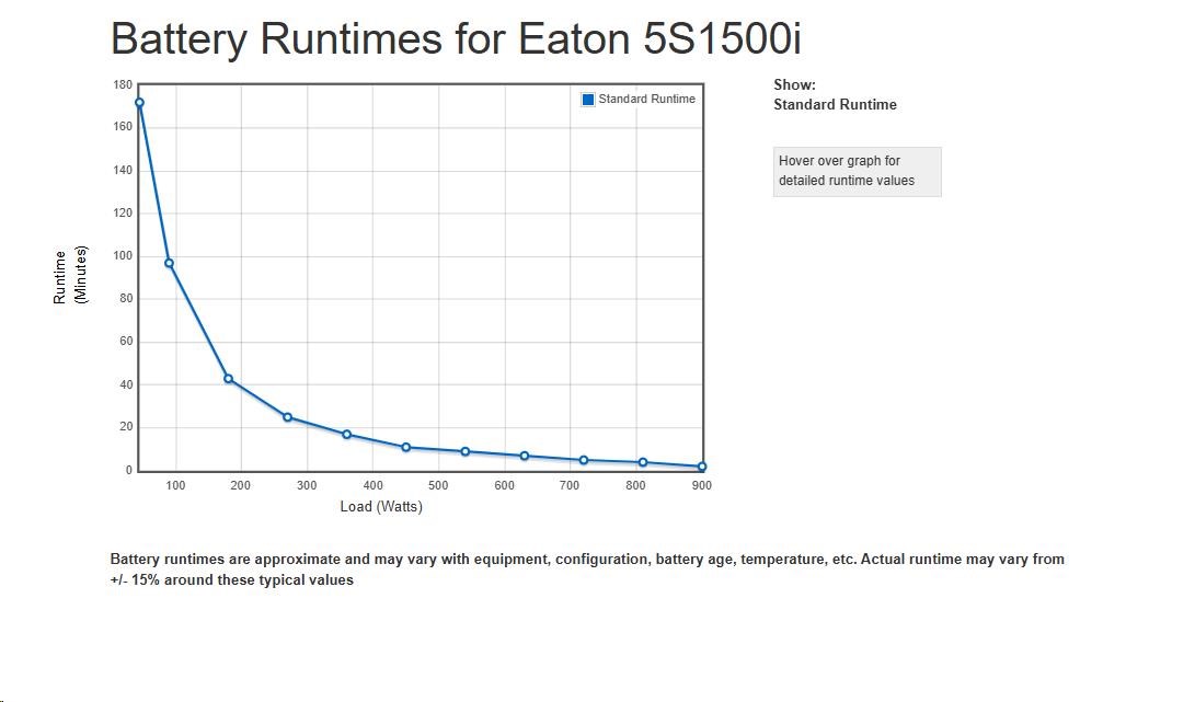Eaton 5S 1500i,  UPS 1500VA /  900W,  8 zásuviek IEC2 