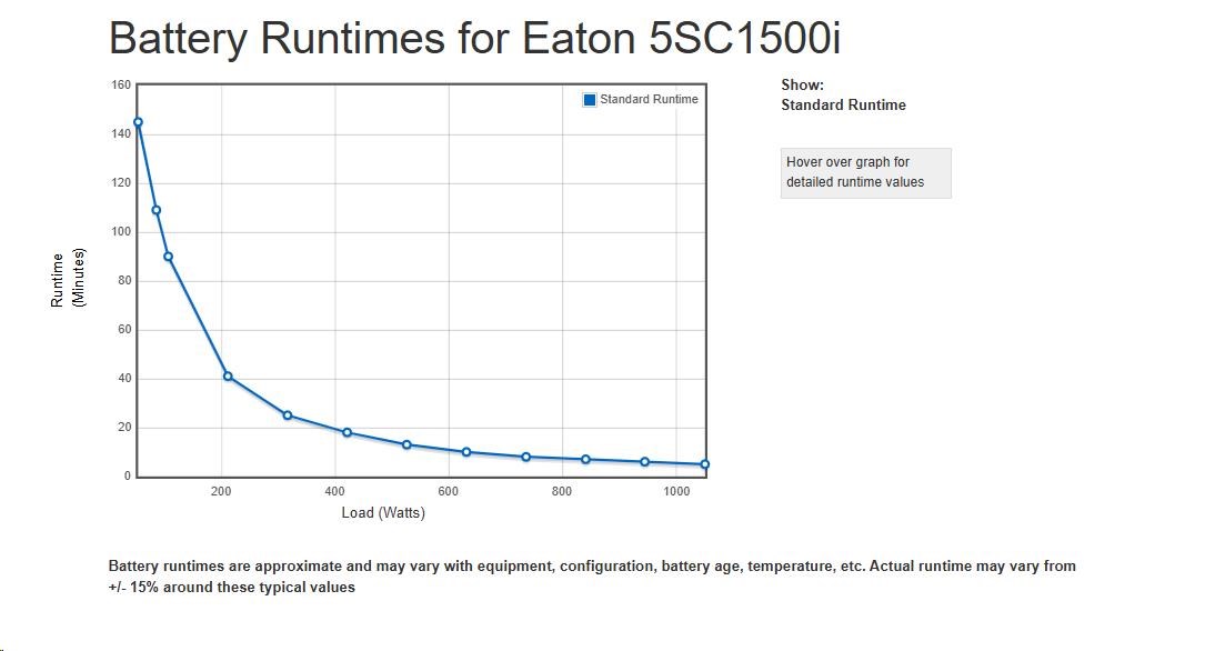 Eaton 5SC 1500i,  UPS 1500VA /  1050W,  8 zásuviek IEC,  LCD1 