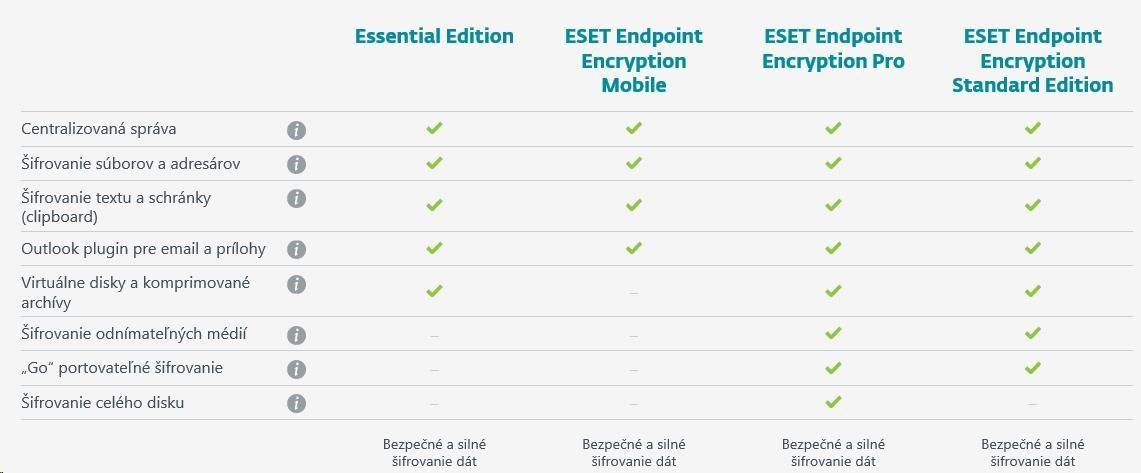 ESET Endpoint Encryption Mobile pre 11 - 25 zariadenia, nová licencia na 1 rok1 