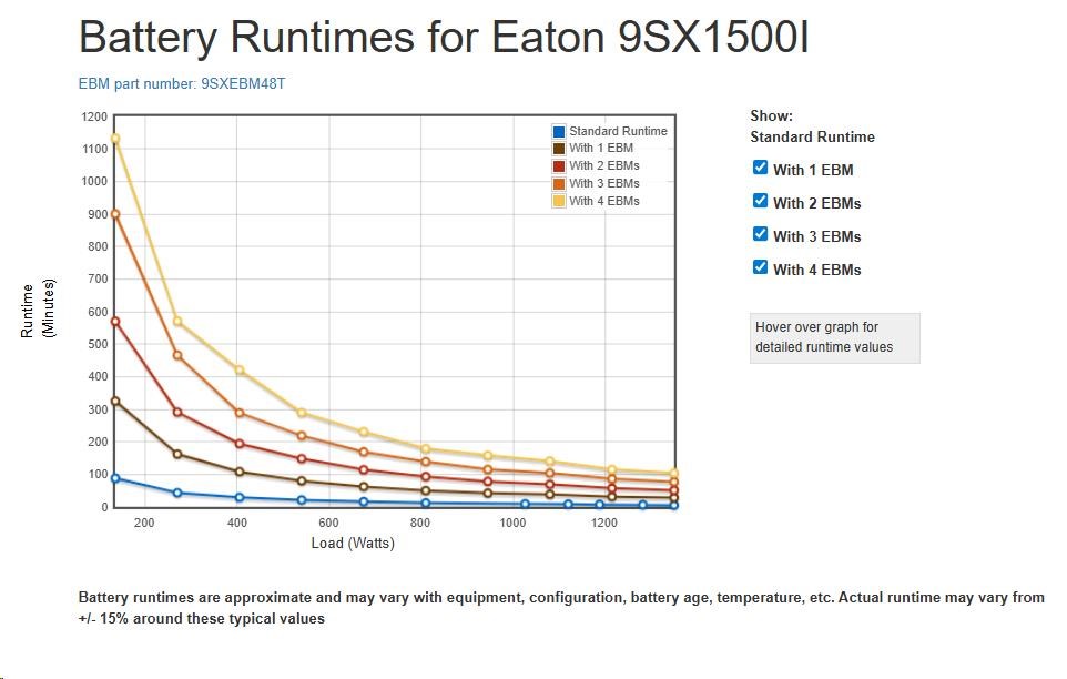 Eaton 9SX1500I,  UPS 1500VA /  1350W,  LCD,  veža2 