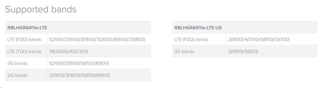MikroTik LHG LTE kit (RBLHGR&R11e-LTE),  2G/ 3G/ LTE,  modem kategórie 4 (150/ 50Mbps)4 