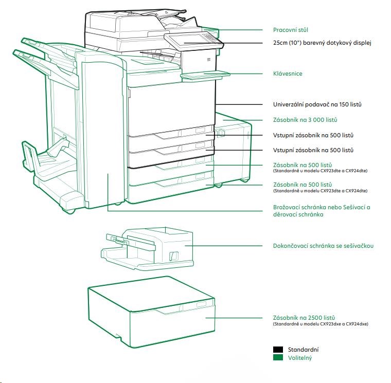 Farebná tlačiareň LEXMARK CX923dxe,  A3,  55 str./ min,  2048 MB,  farebný LCD displej,  DADF,  USB 2.0,  LAN0 