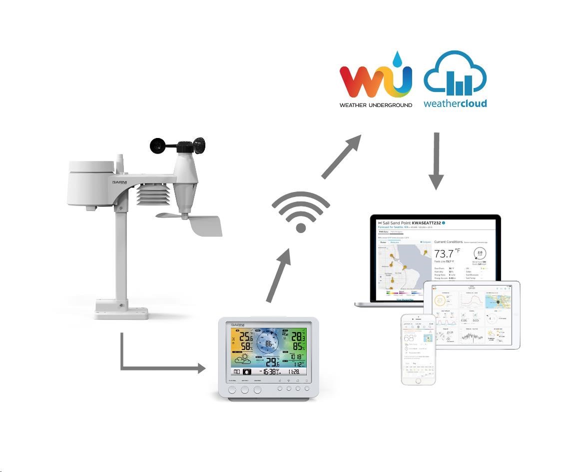 GARNI 975 - Wi-Fi meteorologická stanice2 