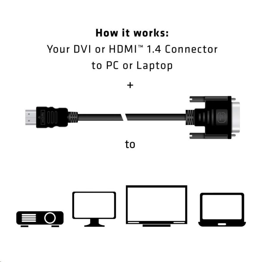 Club3D Kabel DVI-D na HDMI 1.4 (M/ M),  2m5 