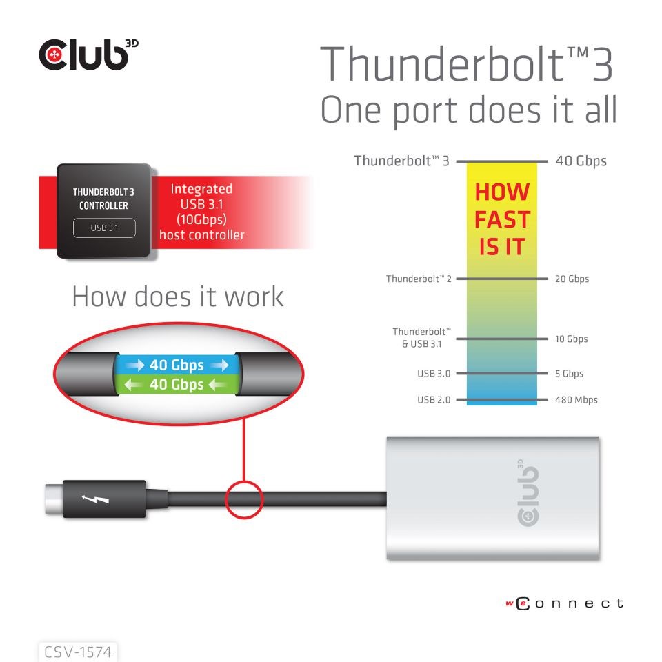 Club3D Adaptér Thunderbolt 3 na 2x HDMI 2.0 4K60Hz UHD6 