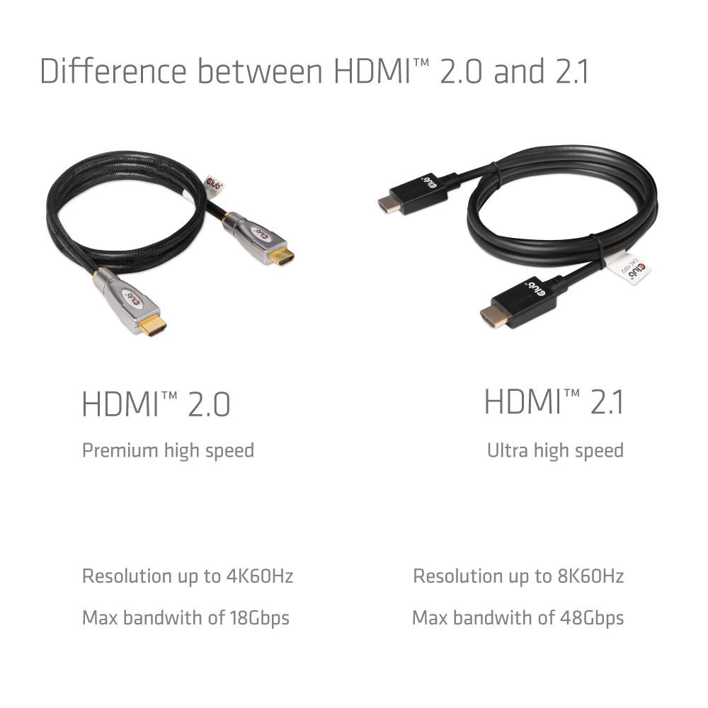Kábel HDMI Club3D 2.1 Ultra High Speed HDMI™ 4K120Hz,  8K60Hz,  2m4 