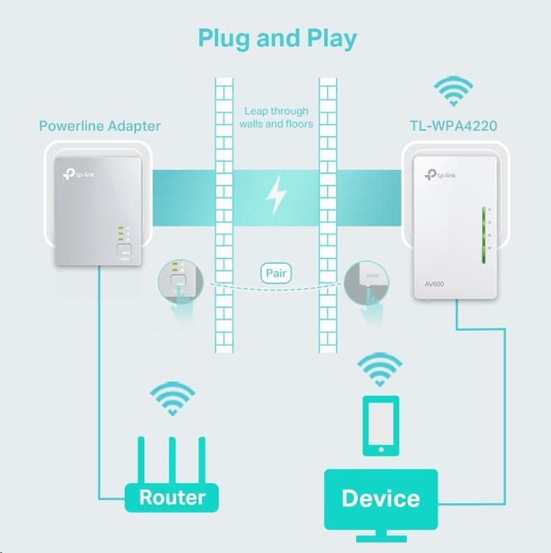 TP-Link TL-WPA4220 WiFi4 powerline adaptér repeater (N300,  AV600, 2x100Mb/ s, HomePlug AV2)4 