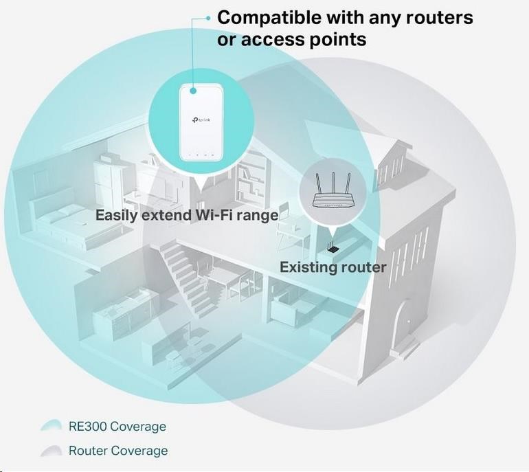 TP-Link RE300 OneMesh WiFi5 Extender/ Repeater (AC1200, 2, 4GHz/ 5GHz)0 