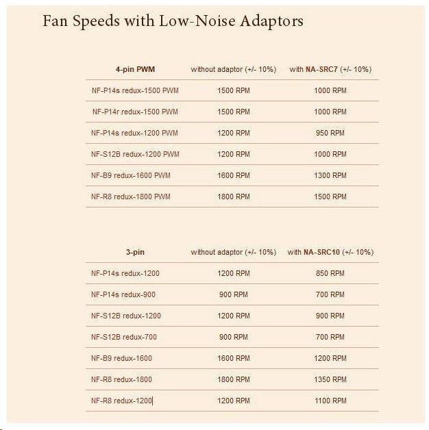 NOCTUA Adaptér NA-SRC7,  3x,  4-pin ventilátor Low Noise,  černá2 
