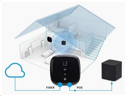 UBNT UF-AE - UFiber ActiveEthernet 1GbE konvertor optika/ kov4 