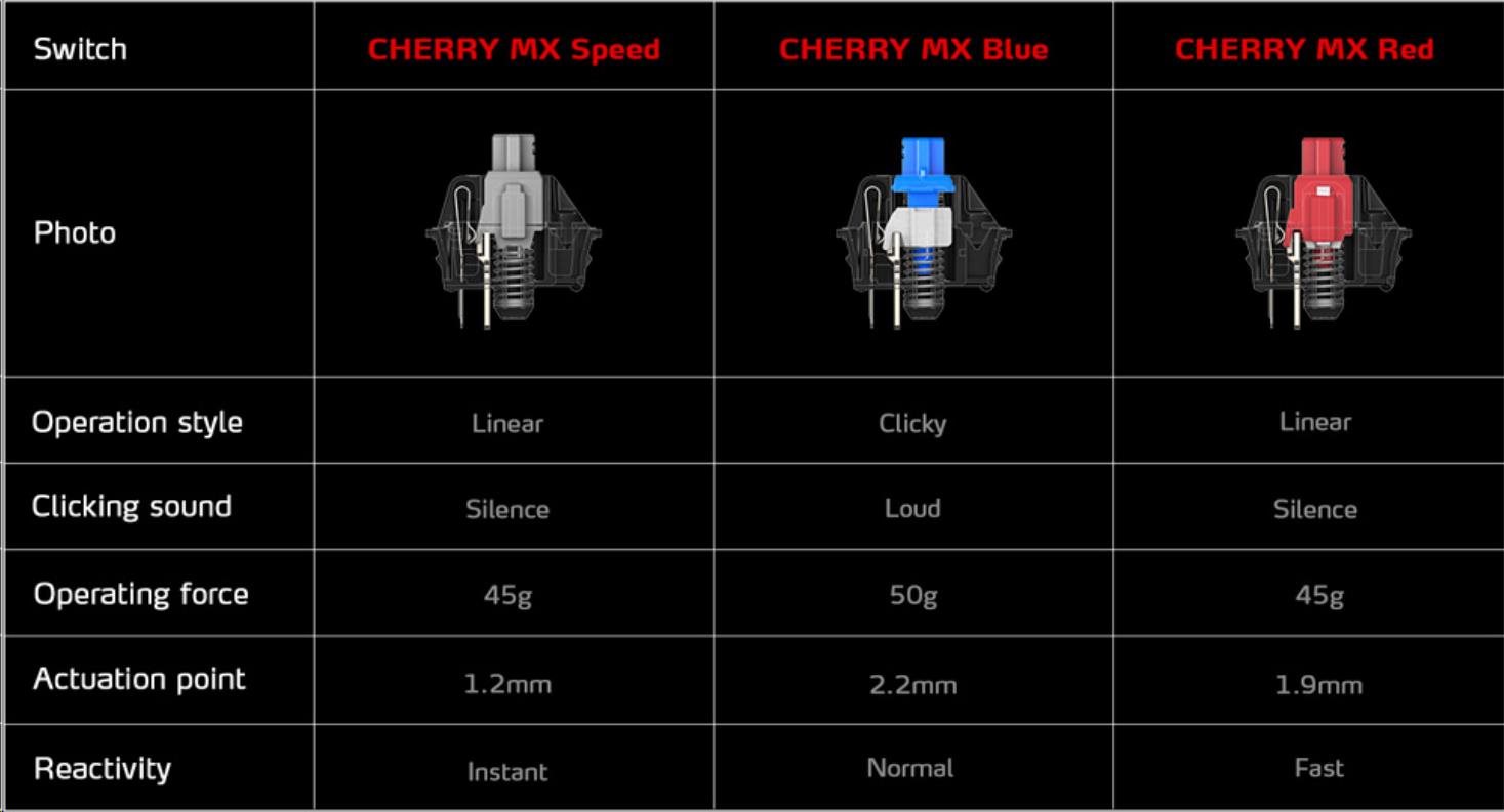ADATA XPG Klávesnice Summoner Cherry MX RGB Blue switch EN0 