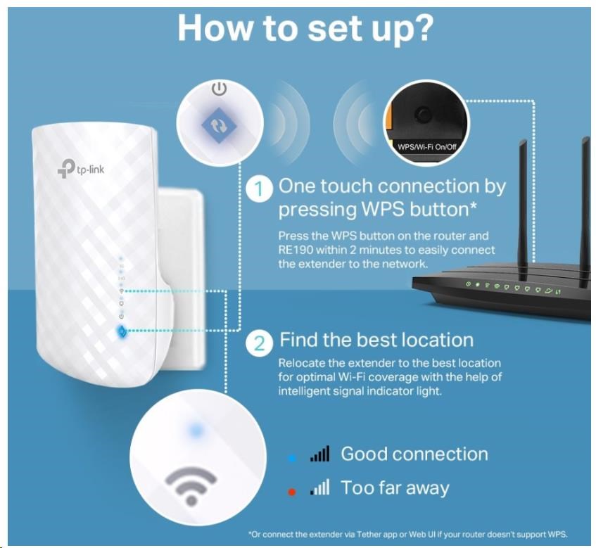 TP-Link RE190 WiFi5 Extender/ Repeater (AC750, 2, 4GHz/ 5GHz)3 