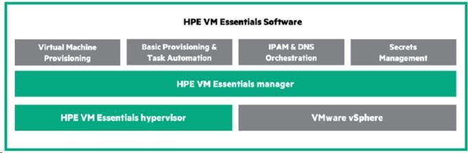 Veeam Public Sector Backup and Replication Enterprise Plus 1yr 8x5 Support E-LTU0 