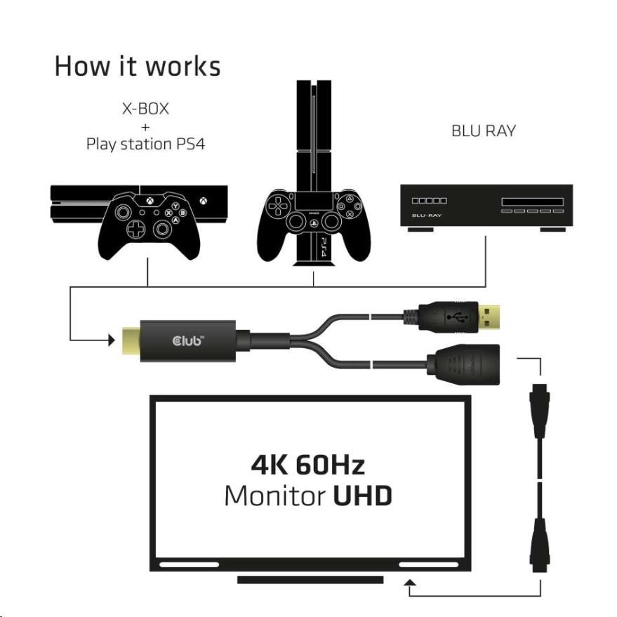 Club3D Aktívny adaptér HDMI na DisplayPort 4K60Hz,  M/ F4 