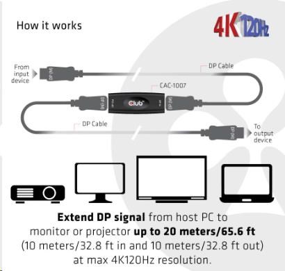 Club3D Adaptér aktivní DisplayPort 1.4 Repeater 4K120HZ HBR3 (F/ F),  černá2 