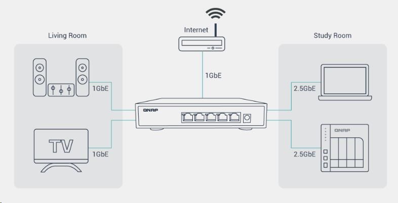 QNAP switch QSW-1105-5T (5x2, 5GbE, fanless)4 