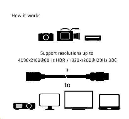 Club3D Kabel prodlužovací Rychlý HDMI 4K60HZ (M/ F),  5m,  černá,  26 AWG4 