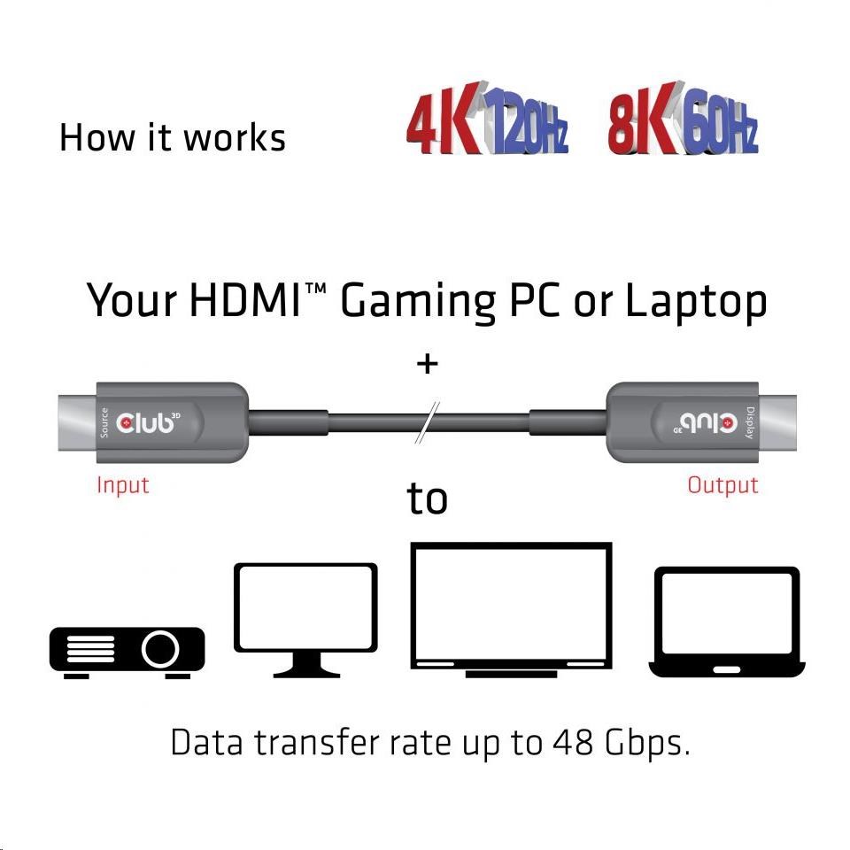 Club3D Kabel prodlužovací Ultra Rychlý HDMI™ Certifikovaný AOC kabel 8K60Hz (M/ M),  4K120Hz,  20m,  černá1 