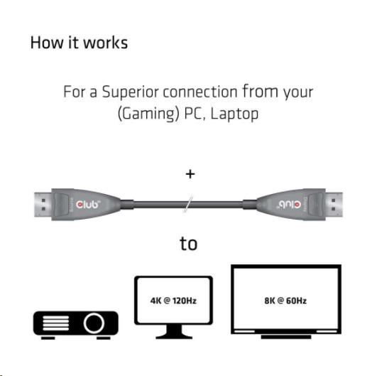 Club3D DisplayPort kábel 1.4 Aktívne optické jednosmerné 4K120Hz 8K60Hz (M/ M),  20m2 