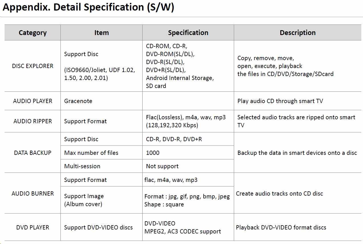 HITACHI LG - externí mechanika DVD-W/ CD-RW/ DVD±R/ ±RW/ RAM/ M-DISC GP96Y,  Ultra Slim,  OTG konektor,  Black,  box+SW4 