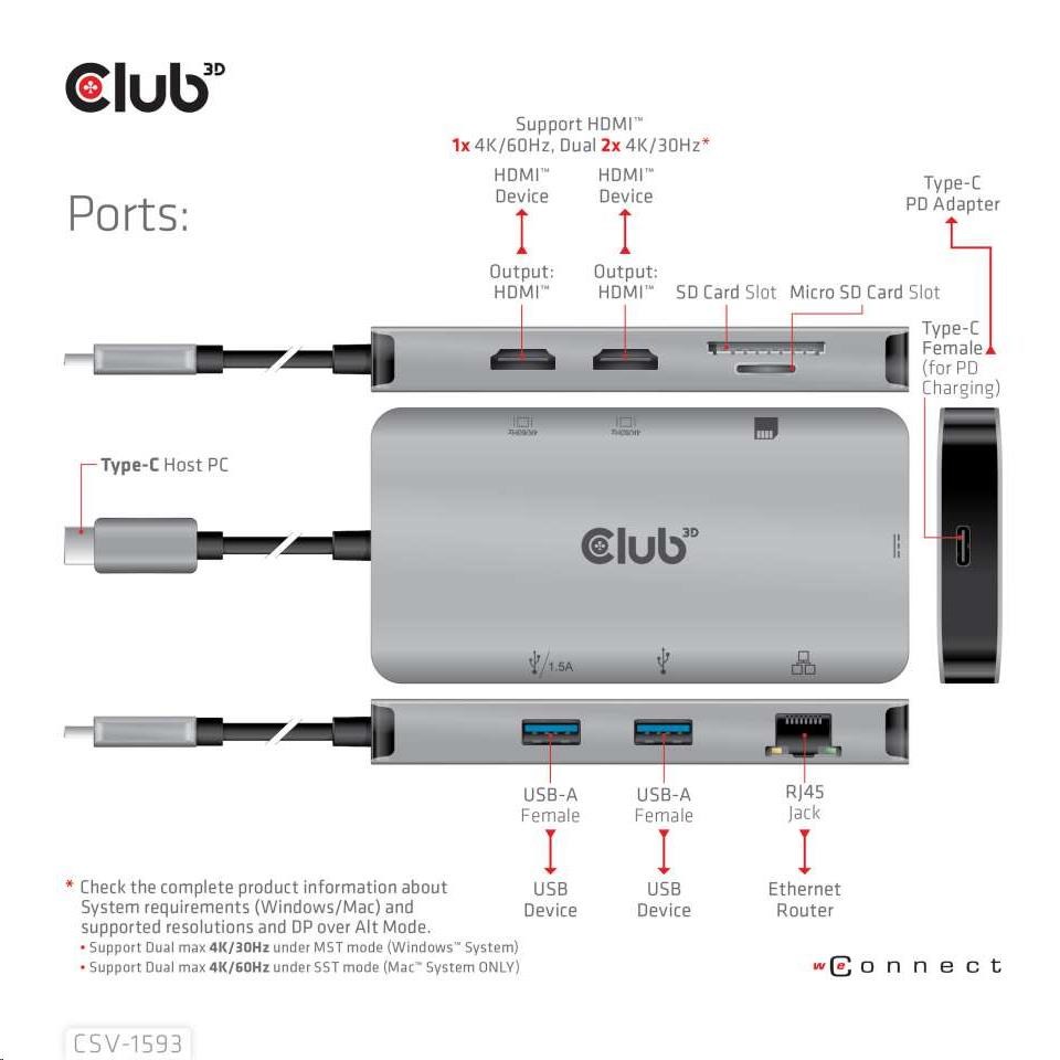 Dokovacia stanica Club3D 8v1 USB 3.2 porty typu C (2xHDMI,  2xUSB-A,  RJ45,  SD/  Micro SD USB Type-C female),  Triple Dynam3 