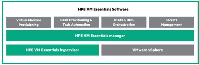 Zavedenie CVLT Implementácia 8h Onsite Pro SVC0 